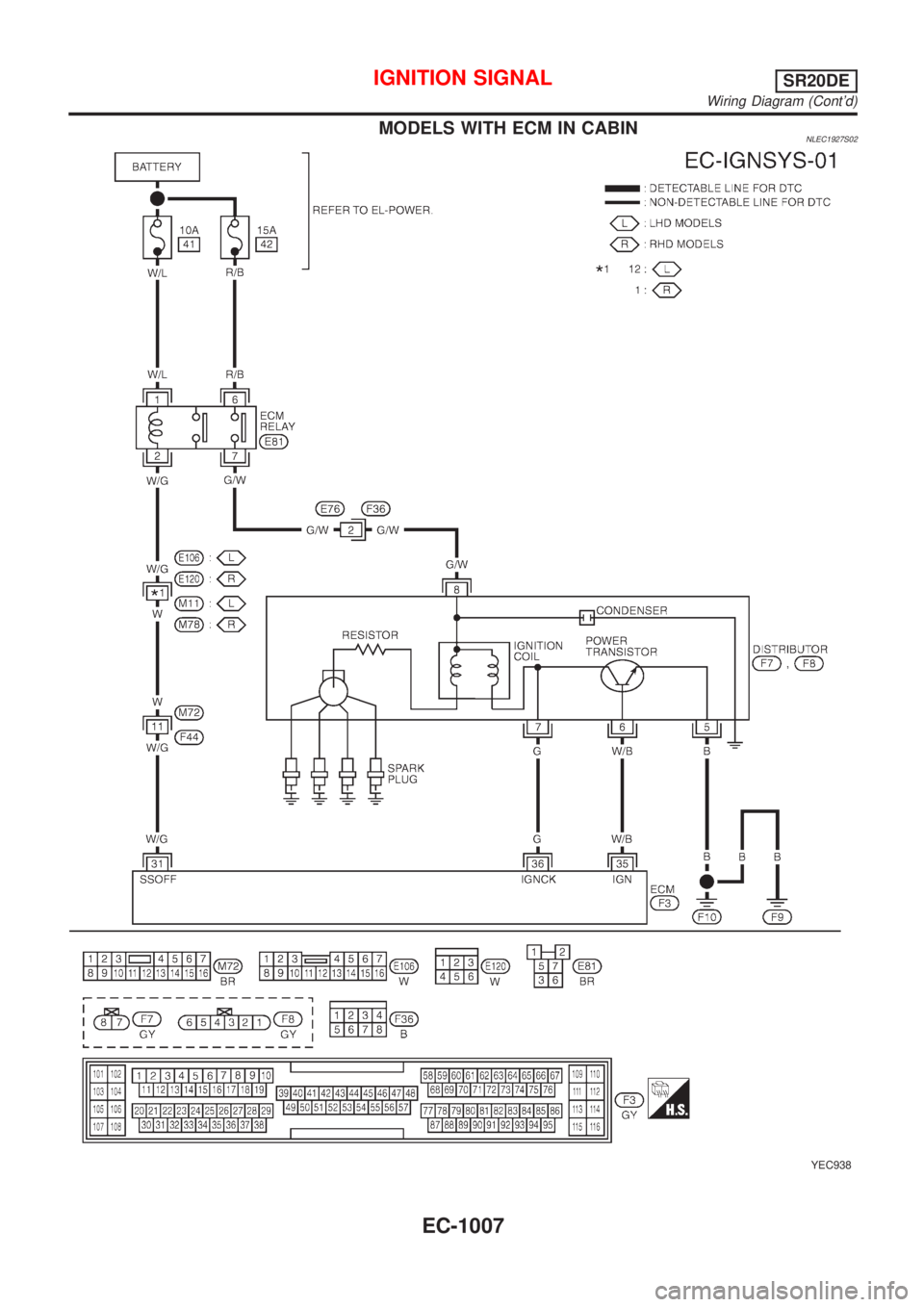 NISSAN ALMERA TINO 2001  Service Repair Manual MODELS WITH ECM IN CABINNLEC1927S02
YEC938
IGNITION SIGNALSR20DE
Wiring Diagram (Contd)
EC-1007 