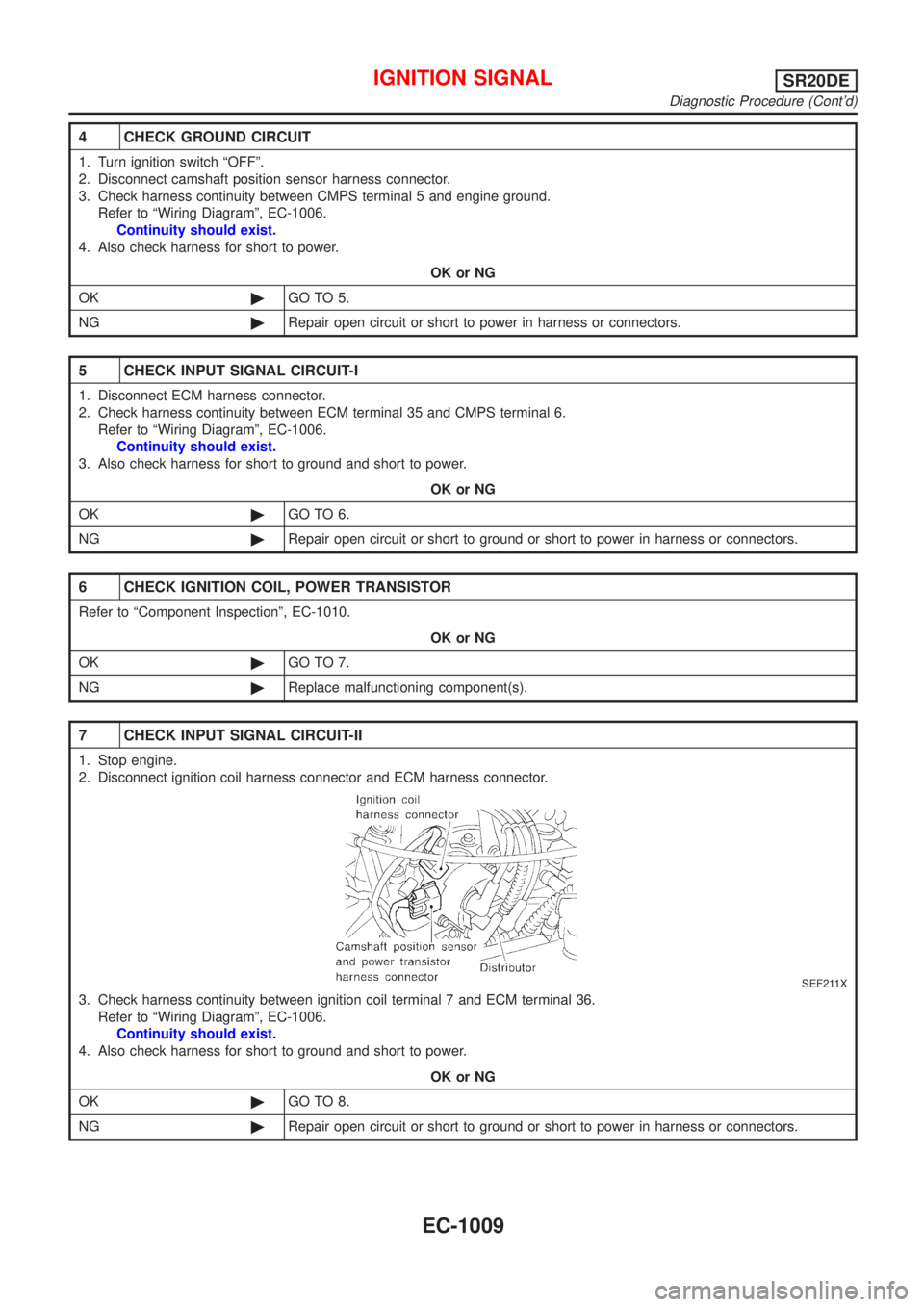 NISSAN ALMERA TINO 2001  Service Repair Manual 4 CHECK GROUND CIRCUIT
1. Turn ignition switch ªOFFº.
2. Disconnect camshaft position sensor harness connector.
3. Check harness continuity between CMPS terminal 5 and engine ground.
Refer to ªWiri