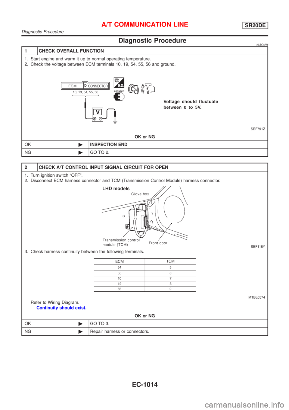 NISSAN ALMERA TINO 2001  Service Repair Manual Diagnostic ProcedureNLEC1846
1 CHECK OVERALL FUNCTION
1. Start engine and warm it up to normal operating temperature.
2. Check the voltage between ECM terminals 10, 19, 54, 55, 56 and ground.
SEF791Z
