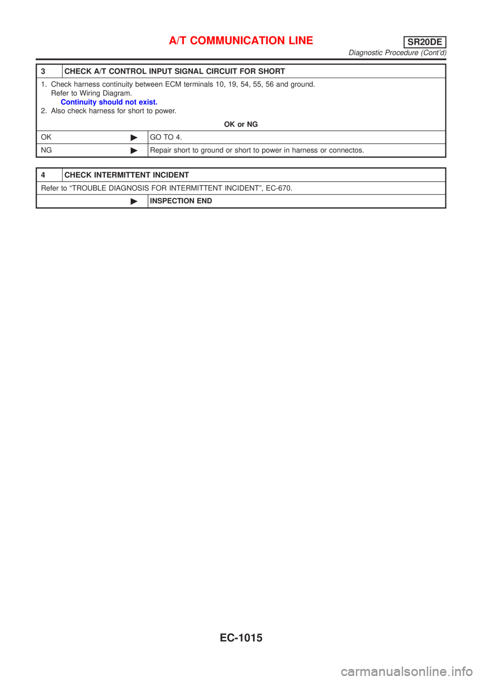 NISSAN ALMERA TINO 2001  Service Repair Manual 3 CHECK A/T CONTROL INPUT SIGNAL CIRCUIT FOR SHORT
1. Check harness continuity between ECM terminals 10, 19, 54, 55, 56 and ground.
Refer to Wiring Diagram.
Continuity should not exist.
2. Also check 