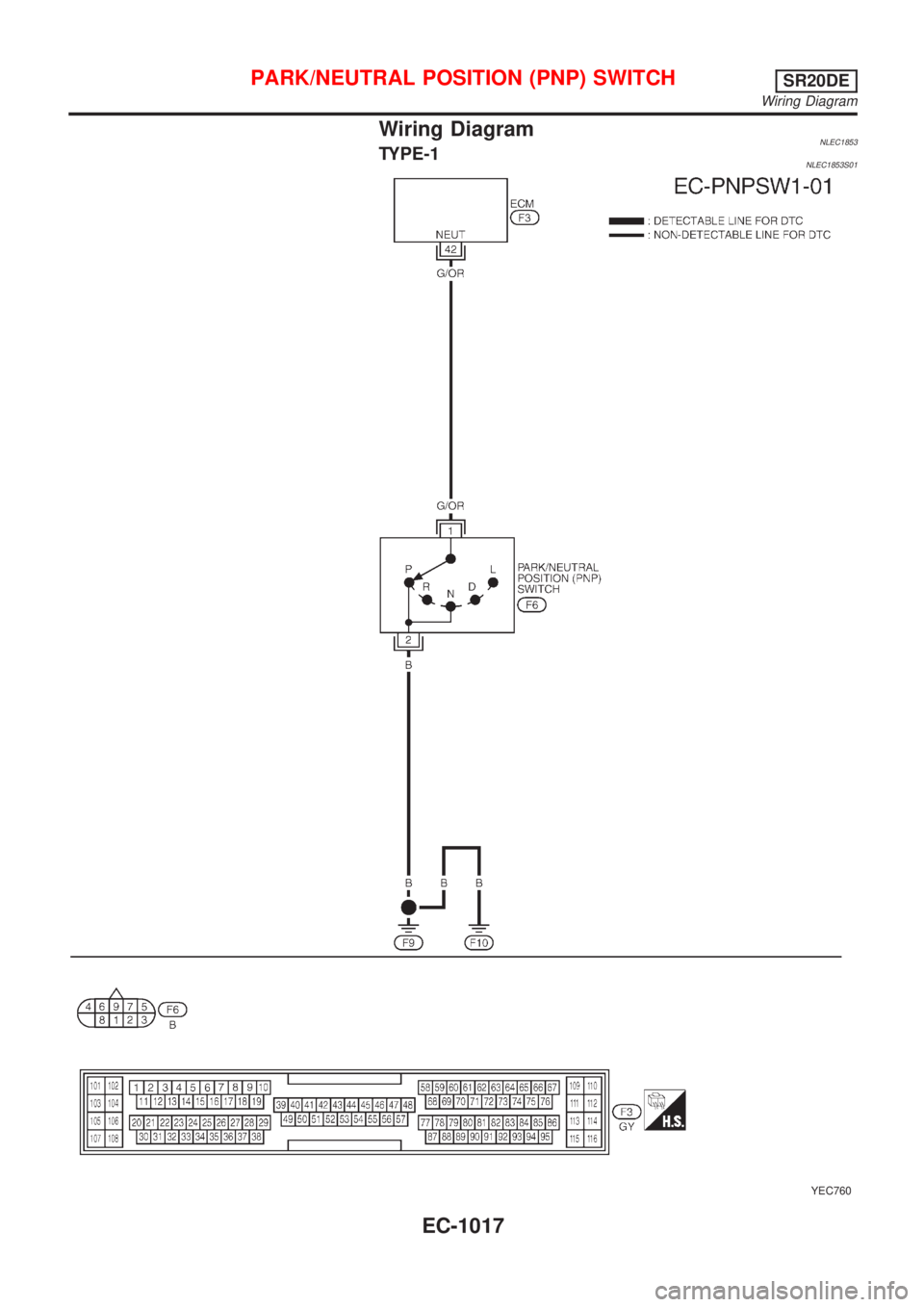 NISSAN ALMERA TINO 2001  Service Repair Manual Wiring DiagramNLEC1853TYPE-1NLEC1853S01
YEC760
PARK/NEUTRAL POSITION (PNP) SWITCHSR20DE
Wiring Diagram
EC-1017 