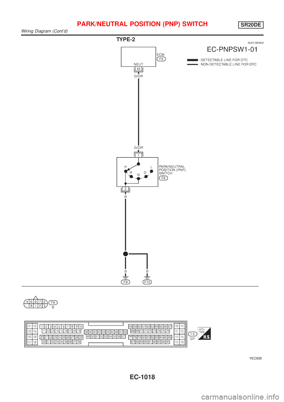 NISSAN ALMERA TINO 2001  Service Repair Manual TYPE-2NLEC1853S02
YEC939
PARK/NEUTRAL POSITION (PNP) SWITCHSR20DE
Wiring Diagram (Contd)
EC-1018 