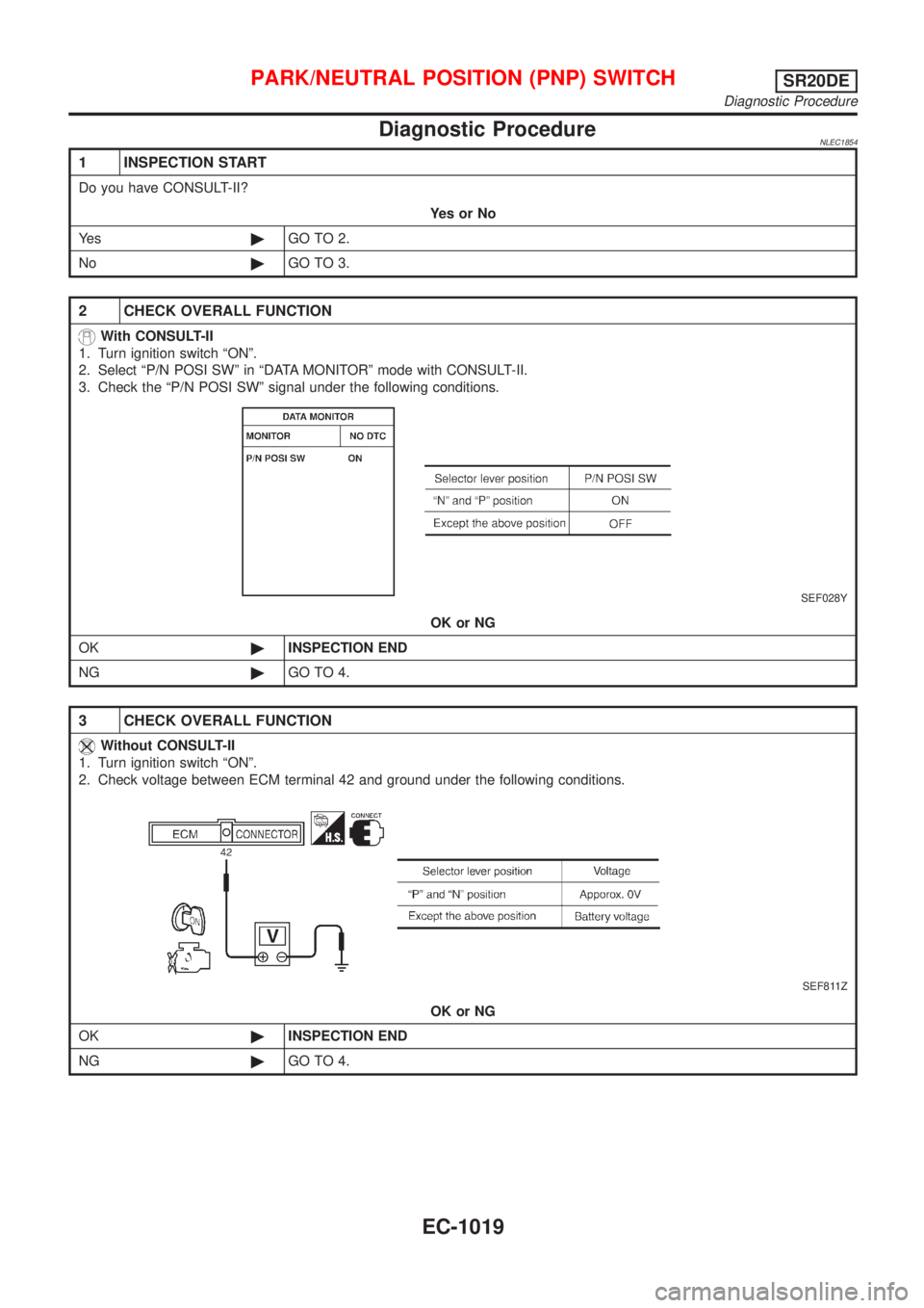 NISSAN ALMERA TINO 2001  Service Repair Manual Diagnostic ProcedureNLEC1854
1 INSPECTION START
Do you have CONSULT-II?
YesorNo
Ye s©GO TO 2.
No©GO TO 3.
2 CHECK OVERALL FUNCTION
With CONSULT-II
1. Turn ignition switch ªONº.
2. Select ªP/N POS