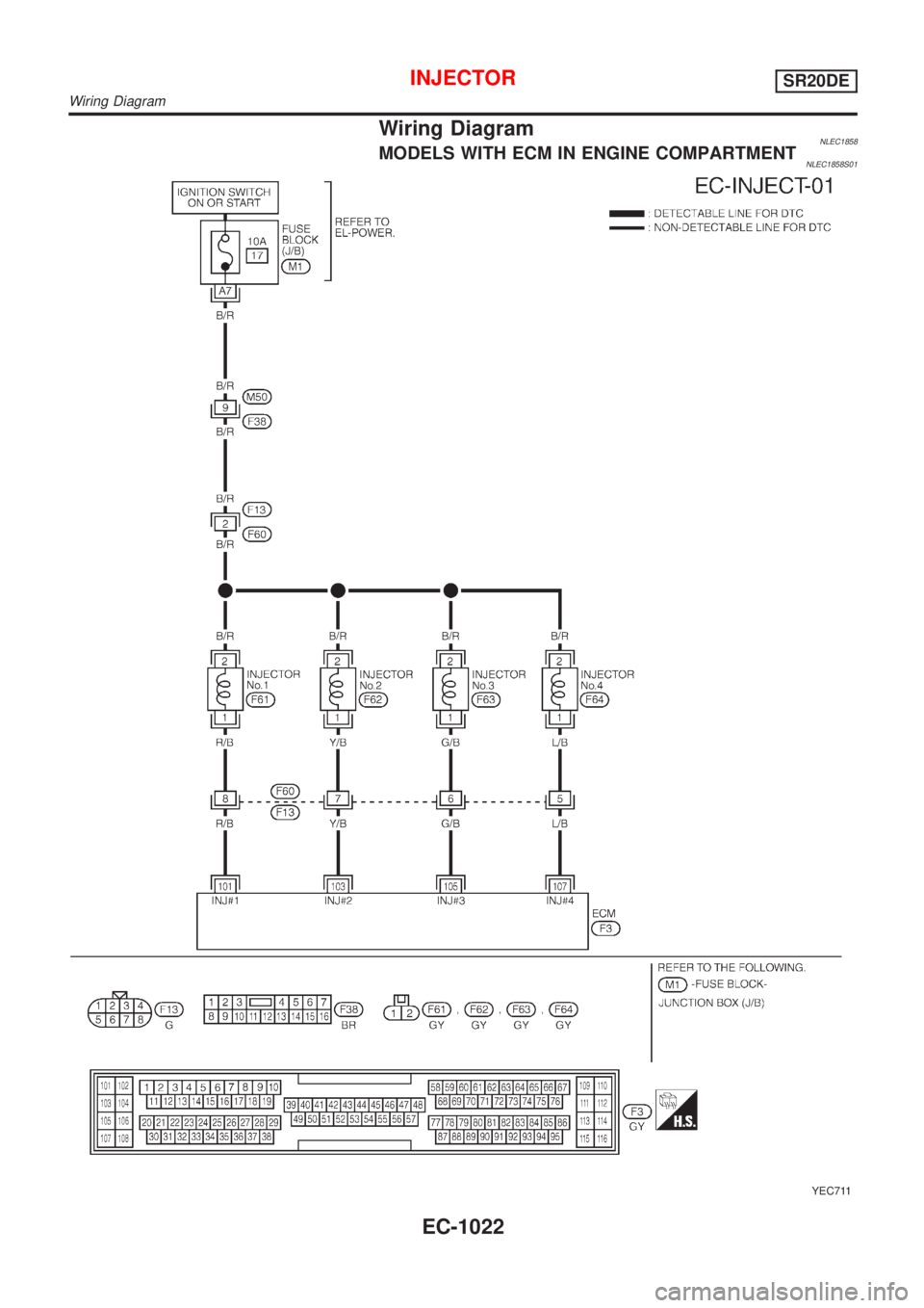 NISSAN ALMERA TINO 2001  Service Repair Manual Wiring DiagramNLEC1858MODELS WITH ECM IN ENGINE COMPARTMENTNLEC1858S01
YEC711
INJECTORSR20DE
Wiring Diagram
EC-1022 