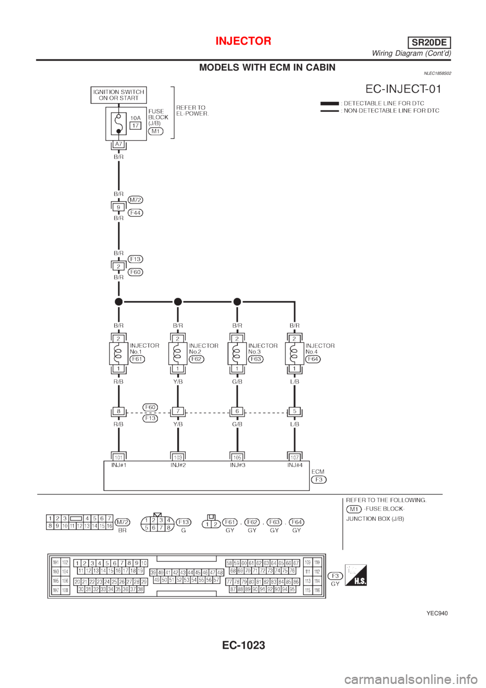NISSAN ALMERA TINO 2001  Service Repair Manual MODELS WITH ECM IN CABINNLEC1858S02
YEC940
INJECTORSR20DE
Wiring Diagram (Contd)
EC-1023 