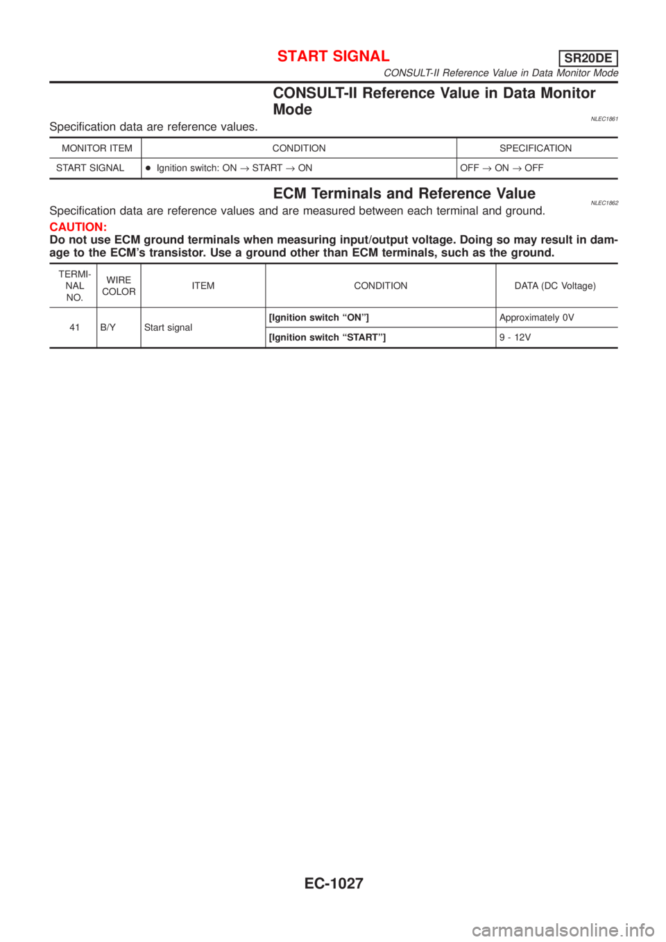 NISSAN ALMERA TINO 2001  Service Repair Manual CONSULT-II Reference Value in Data Monitor
Mode
NLEC1861Specification data are reference values.
MONITOR ITEM CONDITION SPECIFICATION
START SIGNAL+Ignition switch: ON®START®ON OFF®ON®OFF
ECM Termi