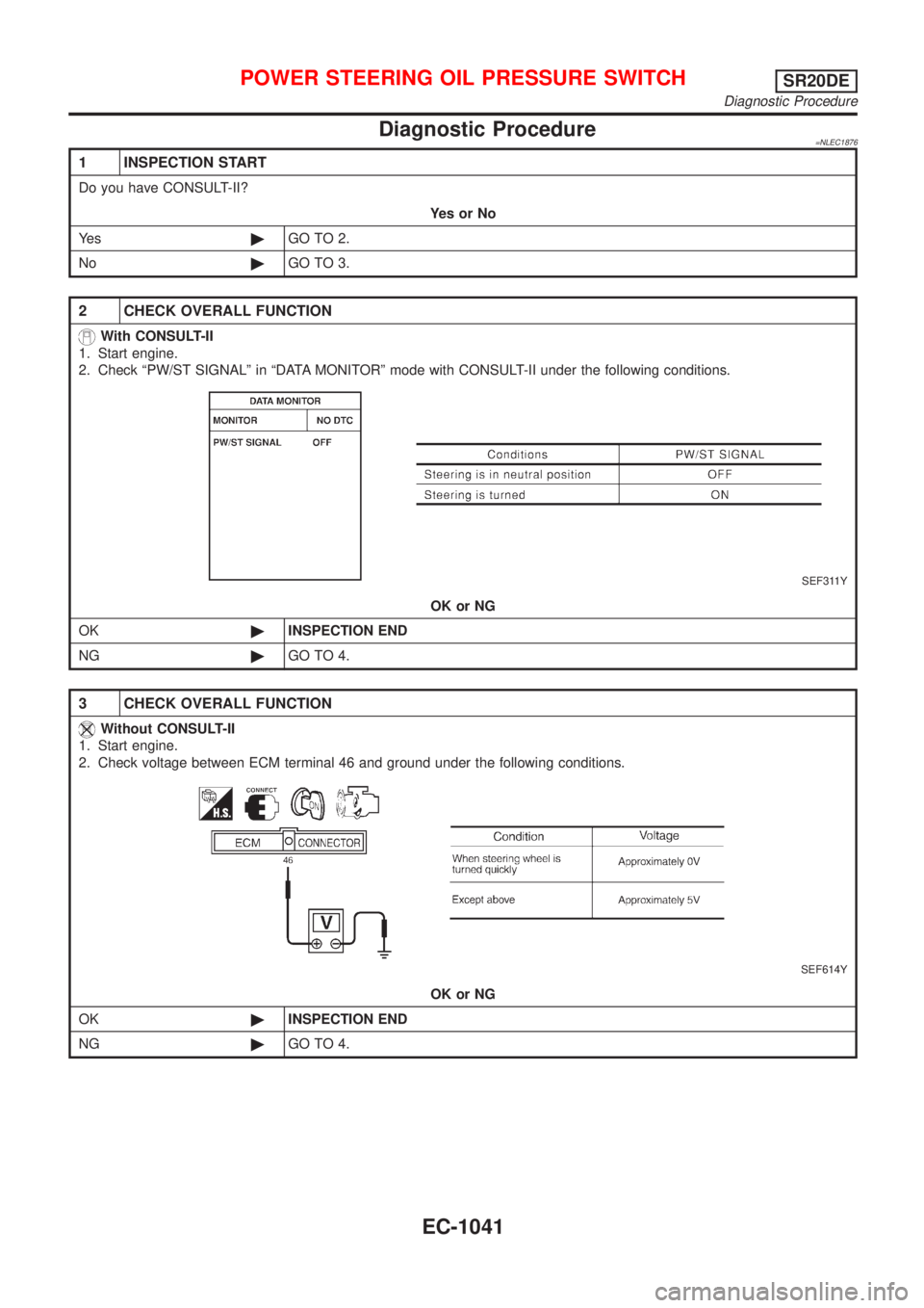 NISSAN ALMERA TINO 2001 Service Repair Manual Diagnostic Procedure=NLEC1876
1 INSPECTION START
Do you have CONSULT-II?
YesorNo
Ye s©GO TO 2.
No©GO TO 3.
2 CHECK OVERALL FUNCTION
With CONSULT-II
1. Start engine.
2. Check ªPW/ST SIGNALº in ªDA NISSAN ALMERA TINO 2001 Service Repair Manual Diagnostic Procedure=NLEC1876
1 INSPECTION START
Do you have CONSULT-II?
YesorNo
Ye s©GO TO 2.
No©GO TO 3.
2 CHECK OVERALL FUNCTION
With CONSULT-II
1. Start engine.
2. Check ªPW/ST SIGNALº in ªDA