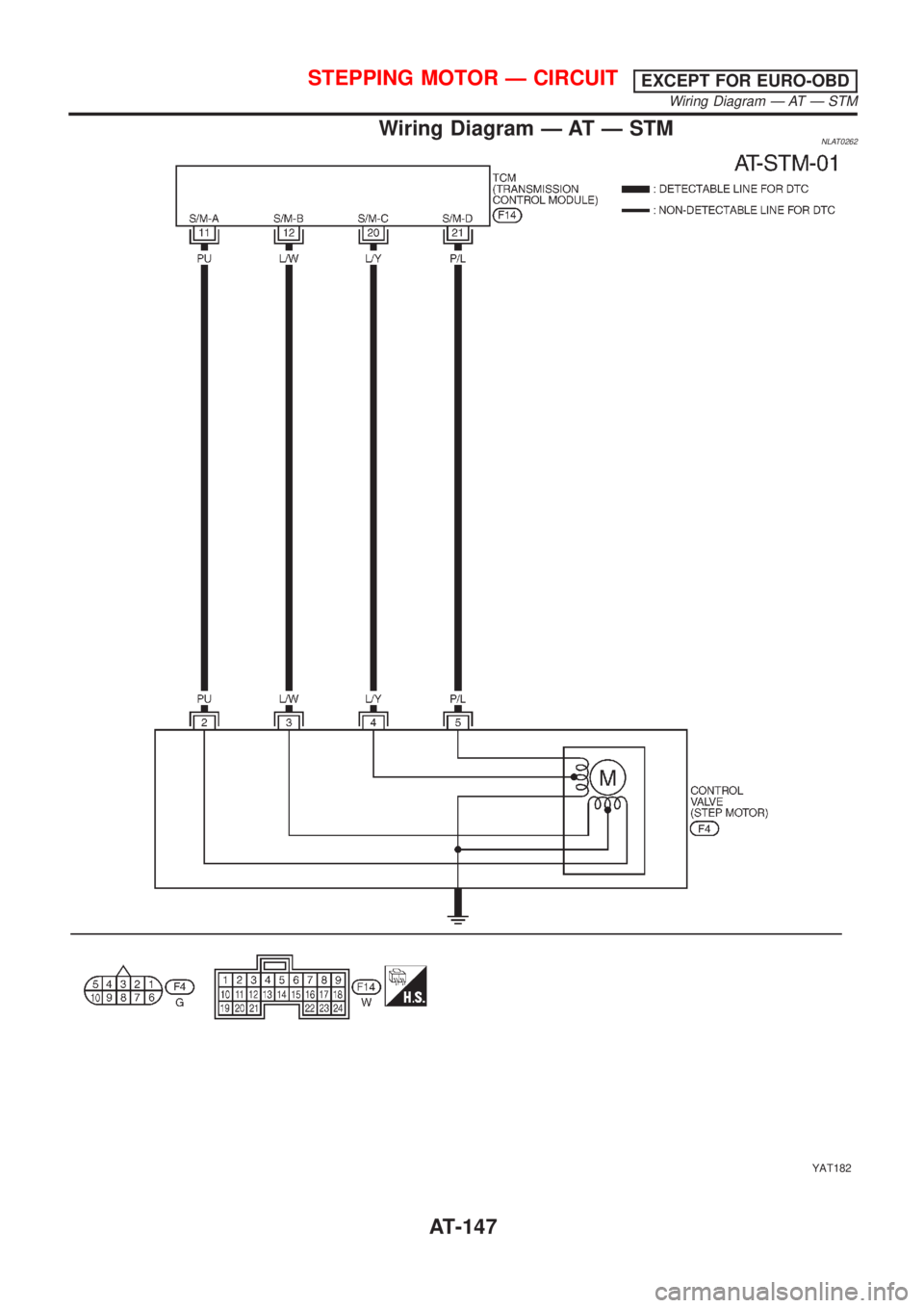 NISSAN ALMERA TINO 2001 Service Repair Manual Wiring Diagram Ð AT Ð STMNLAT0262
YAT182
STEPPING MOTOR Ð CIRCUITEXCEPT FOR EURO-OBD
Wiring Diagram Ð AT Ð STM
AT-147 NISSAN ALMERA TINO 2001 Service Repair Manual Wiring Diagram Ð AT Ð STMNLAT0262
YAT182
STEPPING MOTOR Ð CIRCUITEXCEPT FOR EURO-OBD
Wiring Diagram Ð AT Ð STM
AT-147