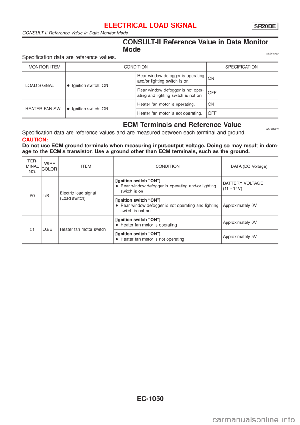 NISSAN ALMERA TINO 2001 Service Repair Manual CONSULT-II Reference Value in Data Monitor
Mode
NLEC1882Specification data are reference values.
MONITOR ITEM CONDITION SPECIFICATION
LOAD SIGNAL+Ignition switch: ONRear window defogger is operating
a NISSAN ALMERA TINO 2001 Service Repair Manual CONSULT-II Reference Value in Data Monitor
Mode
NLEC1882Specification data are reference values.
MONITOR ITEM CONDITION SPECIFICATION
LOAD SIGNAL+Ignition switch: ONRear window defogger is operating
a