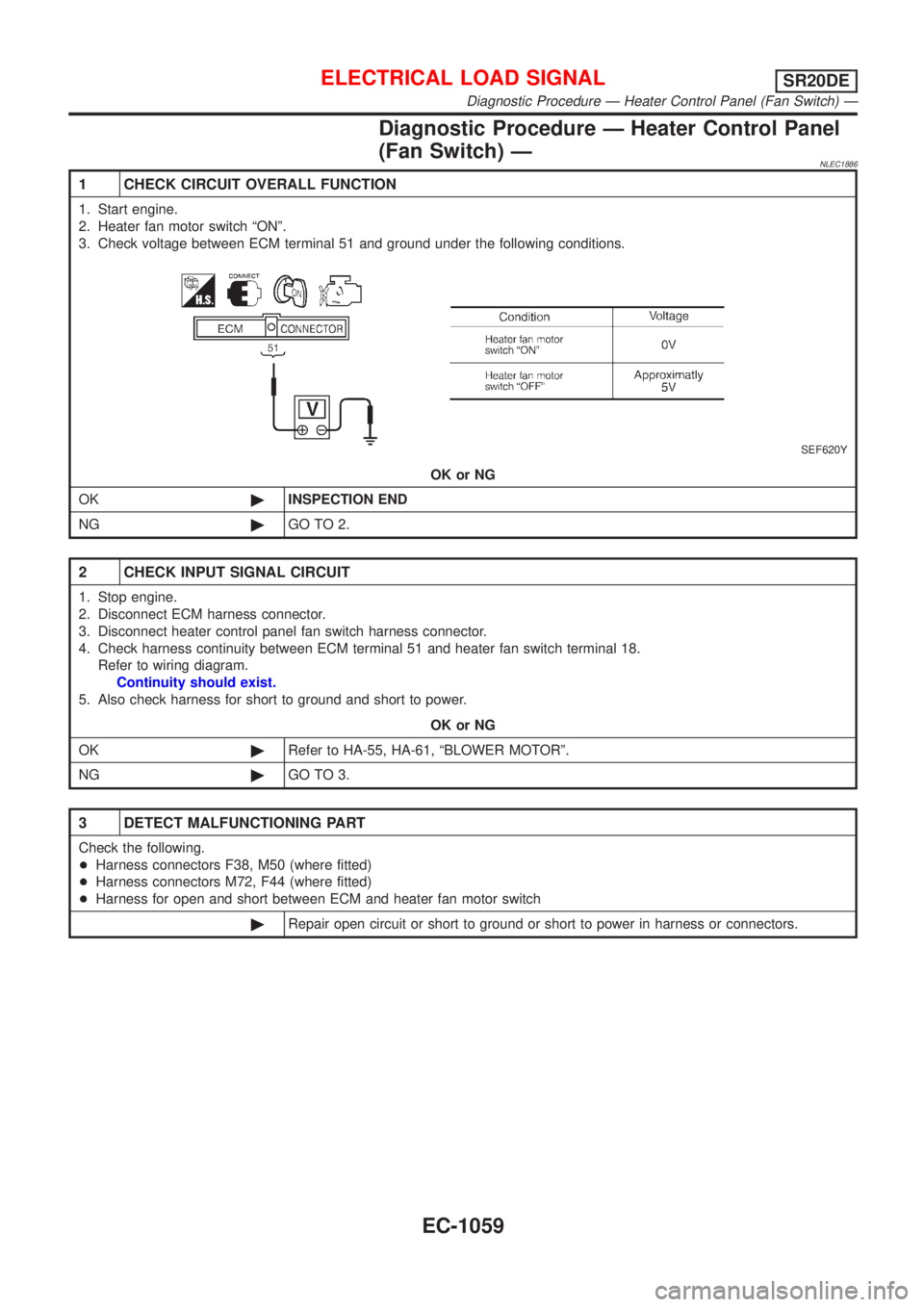 NISSAN ALMERA TINO 2001  Service Repair Manual DiagnosticProcedur eÐ Heate rContro lPanel
1  CHEC KCIRCUI TOVERAL LFUNCTION
SEF620Y
2  CHEC KINPU TSIGNA LCIRCUIT
3  DETEC TMALFUNCTIONIN GPART
Diagnostic Procedure Ð Heater Control Panel (Fan Swit