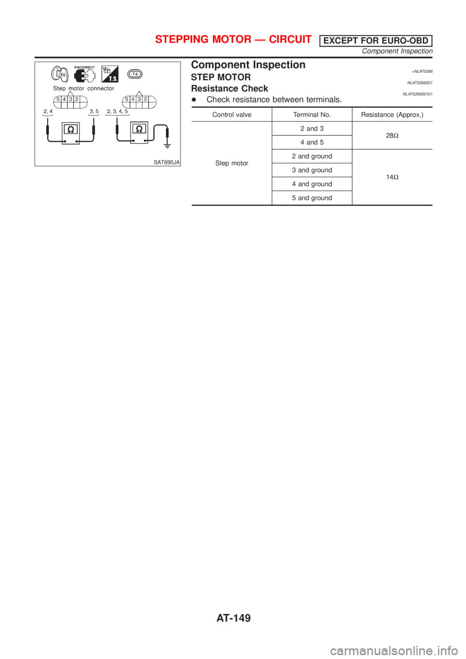 NISSAN ALMERA TINO 2001 Service Repair Manual SAT690JA
Component Inspection=NLAT0266STEP MOTORNLAT0266S01Resistance CheckNLAT0266S0101+Check resistance between terminals.
Control valve Terminal No. Resistance (Approx.)
Step motor2 and 3
28W
4 and NISSAN ALMERA TINO 2001 Service Repair Manual SAT690JA
Component Inspection=NLAT0266STEP MOTORNLAT0266S01Resistance CheckNLAT0266S0101+Check resistance between terminals.
Control valve Terminal No. Resistance (Approx.)
Step motor2 and 3
28W
4 and