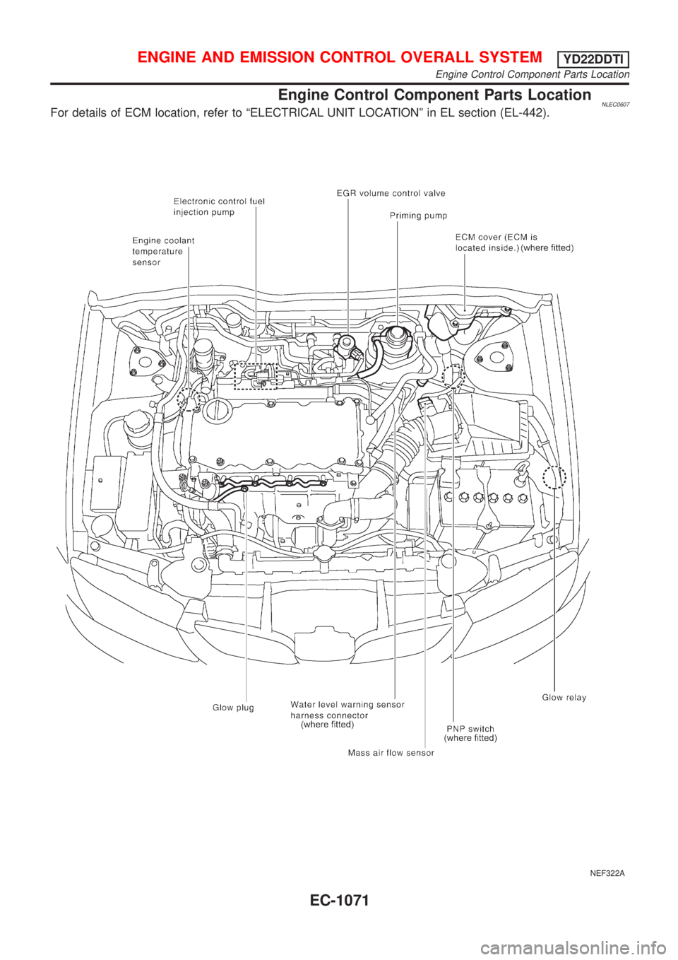 NISSAN ALMERA TINO 2001  Service Repair Manual Engine Control Component Parts LocationNLEC0607For details of ECM location, refer to ªELECTRICAL UNIT LOCATIONº in EL section (EL-442).
NEF322A
ENGINE AND EMISSION CONTROL OVERALL SYSTEMYD22DDTI
Eng