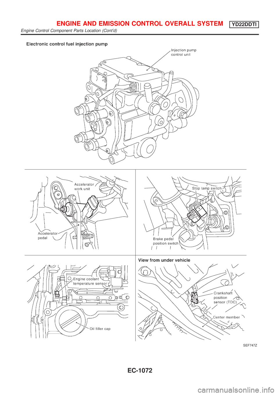 NISSAN ALMERA TINO 2001  Service Repair Manual SEF747Z
ENGINE AND EMISSION CONTROL OVERALL SYSTEMYD22DDTI
Engine Control Component Parts Location (Contd)
EC-1072 
