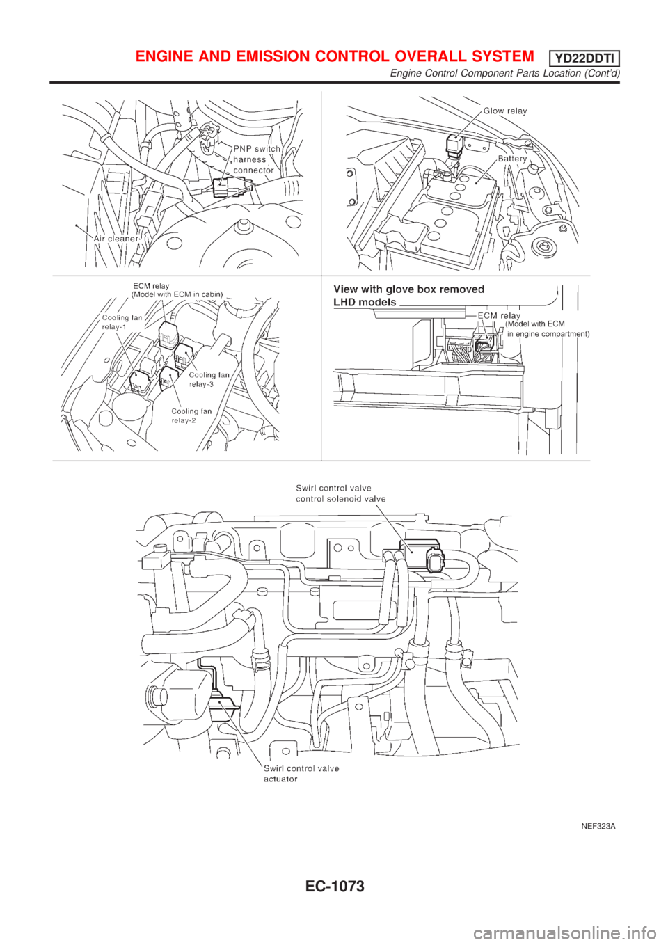 NISSAN ALMERA TINO 2001  Service Repair Manual NEF323A
ENGINE AND EMISSION CONTROL OVERALL SYSTEMYD22DDTI
Engine Control Component Parts Location (Contd)
EC-1073 