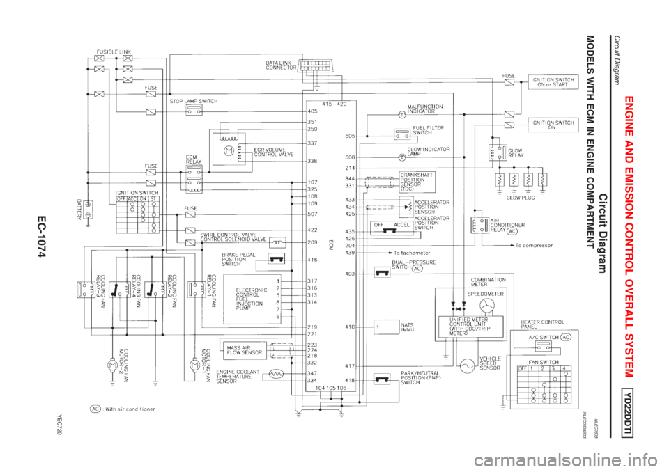 NISSAN ALMERA TINO 2001  Service Repair Manual Circuit DiagramNLEC0608MODELS WITH ECM IN ENGINE COMPARTMENTNLEC0608S03
YEC720
ENGINE AND EMISSION CONTROL OVERALL SYSTEMYD22DDTI
Circuit Diagram
EC-1074 