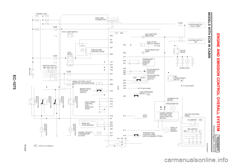 NISSAN ALMERA TINO 2001  Service Repair Manual MODELS WITH ECM IN CABINNLEC0608S04
YEC856
ENGINE AND EMISSION CONTROL OVERALL SYSTEMYD22DDTI
Circuit Diagram (Contd)
EC-1075 
