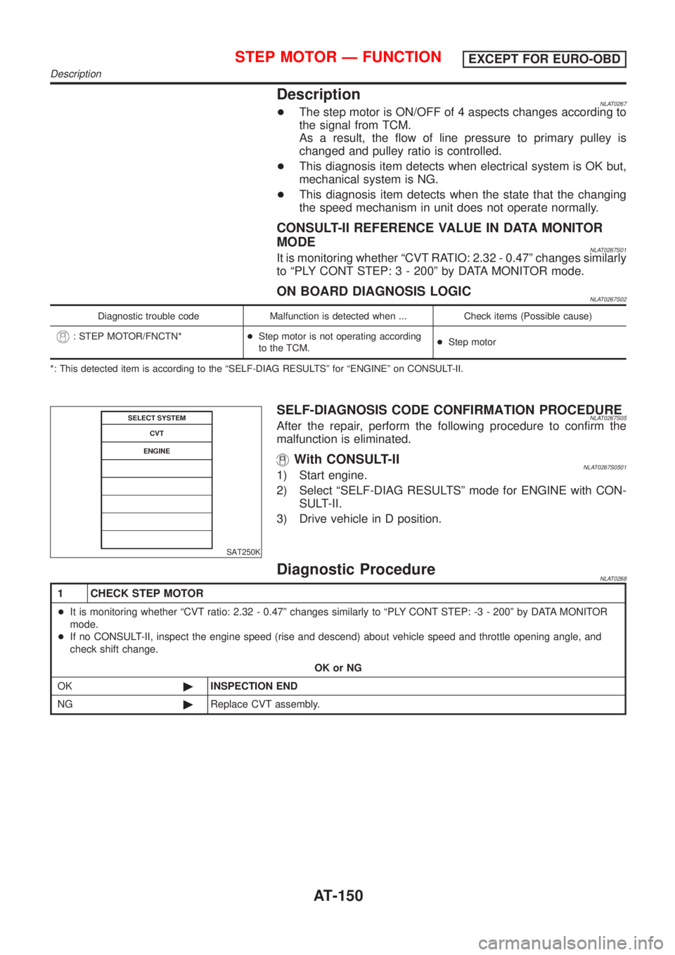 NISSAN ALMERA TINO 2001  Service Repair Manual DescriptionNLAT0267+The step motor is ON/OFF of 4 aspects changes according to
the signal from TCM.
As a result, the flow of line pressure to primary pulley is
changed and pulley ratio is controlled.
