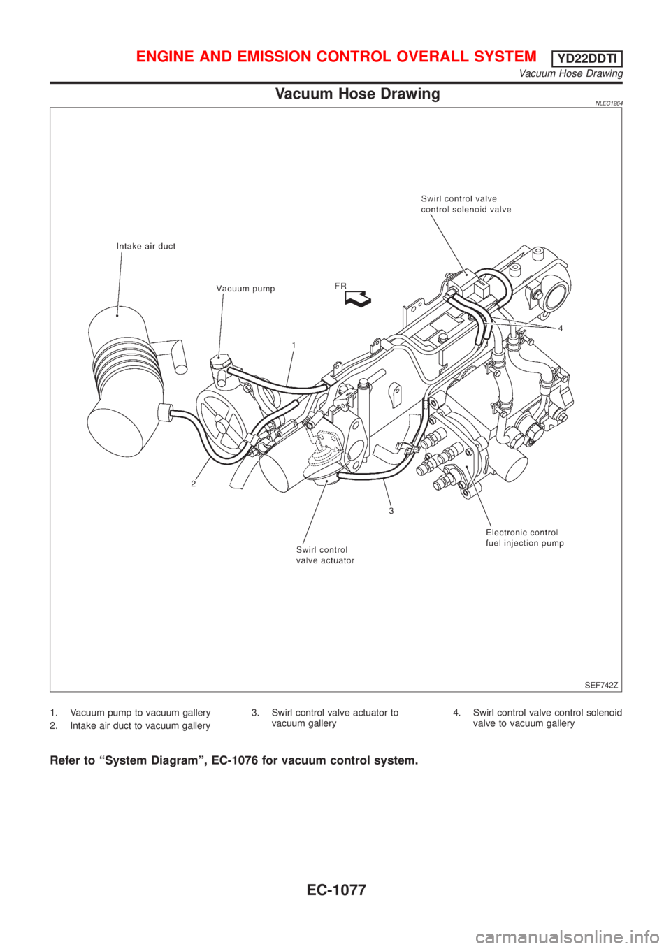 NISSAN ALMERA TINO 2001  Service Repair Manual Vacuum Hose DrawingNLEC1264
SEF742Z
1. Vacuum pump to vacuum gallery
2. Intake air duct to vacuum gallery3. Swirl control valve actuator to
vacuum gallery4. Swirl control valve control solenoid
valve 