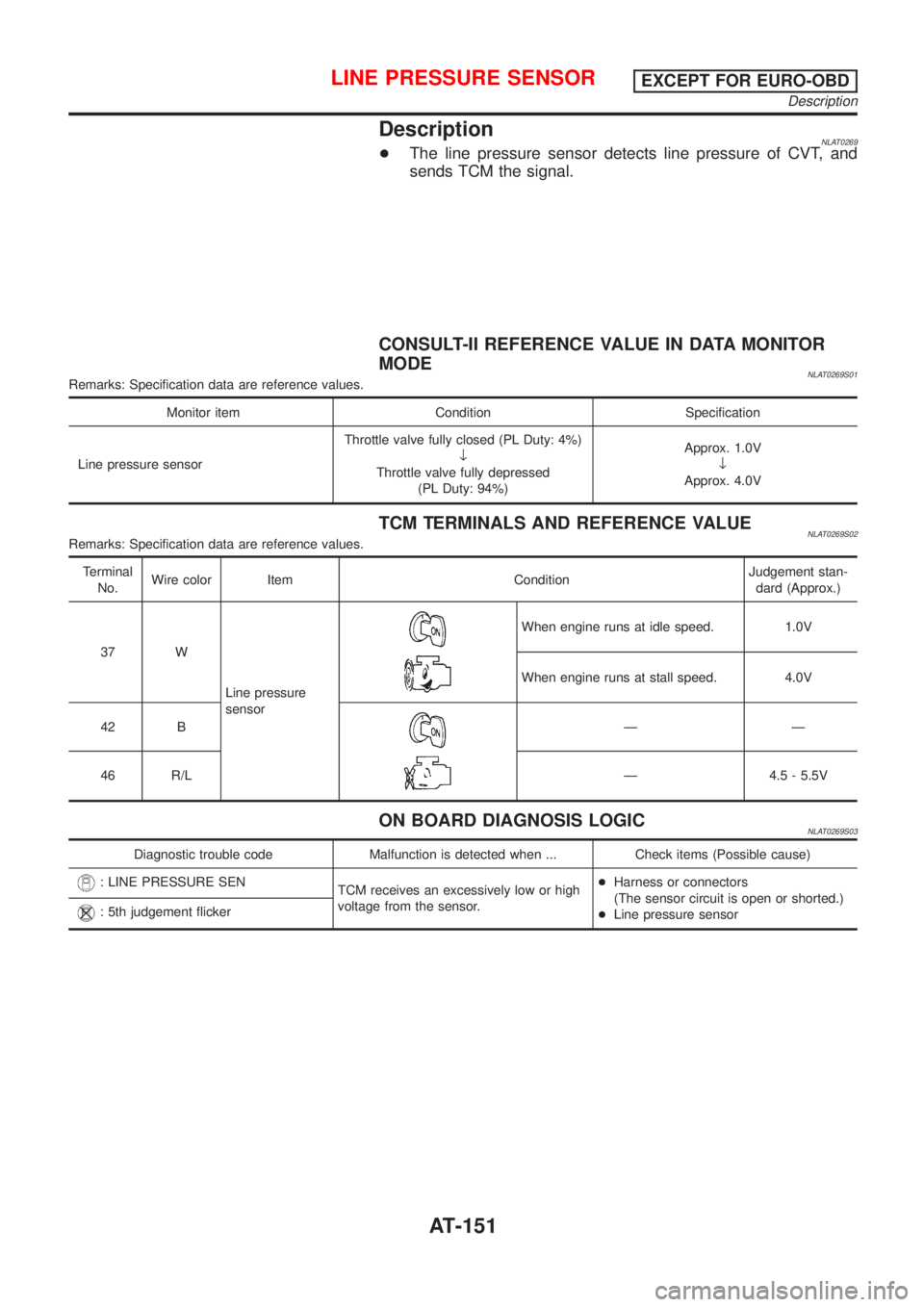 NISSAN ALMERA TINO 2001  Service Repair Manual DescriptionNLAT0269+The line pressure sensor detects line pressure of CVT, and
sends TCM the signal.
CONSULT-II REFERENCE VALUE IN DATA MONITOR
MODE
NLAT0269S01Remarks: Specification data are referenc