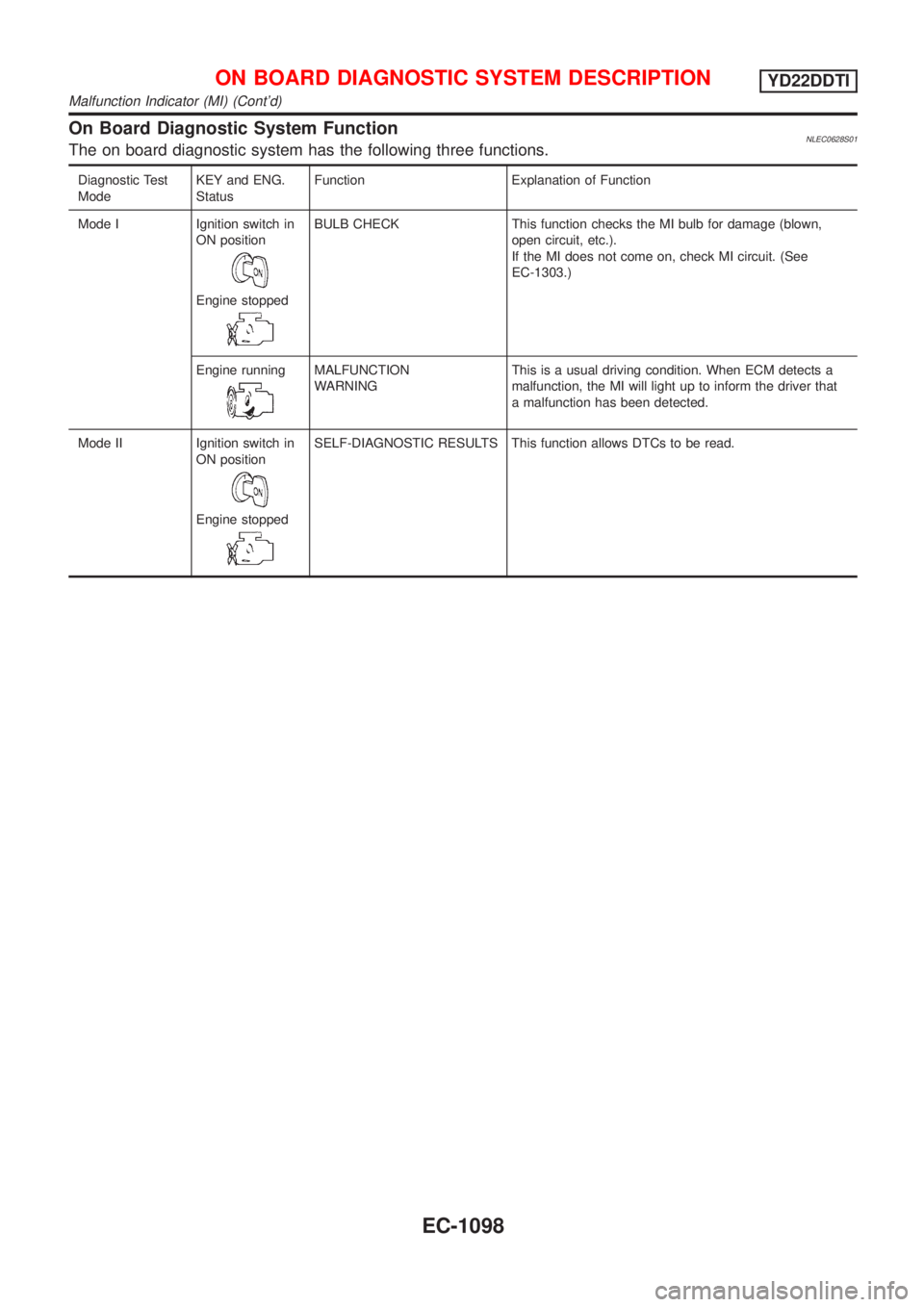 NISSAN ALMERA TINO 2001  Service Repair Manual On Board Diagnostic System FunctionNLEC0628S01The on board diagnostic system has the following three functions.
Diagnostic Test
ModeKEY and ENG.
StatusFunction Explanation of Function
Mode I Ignition 