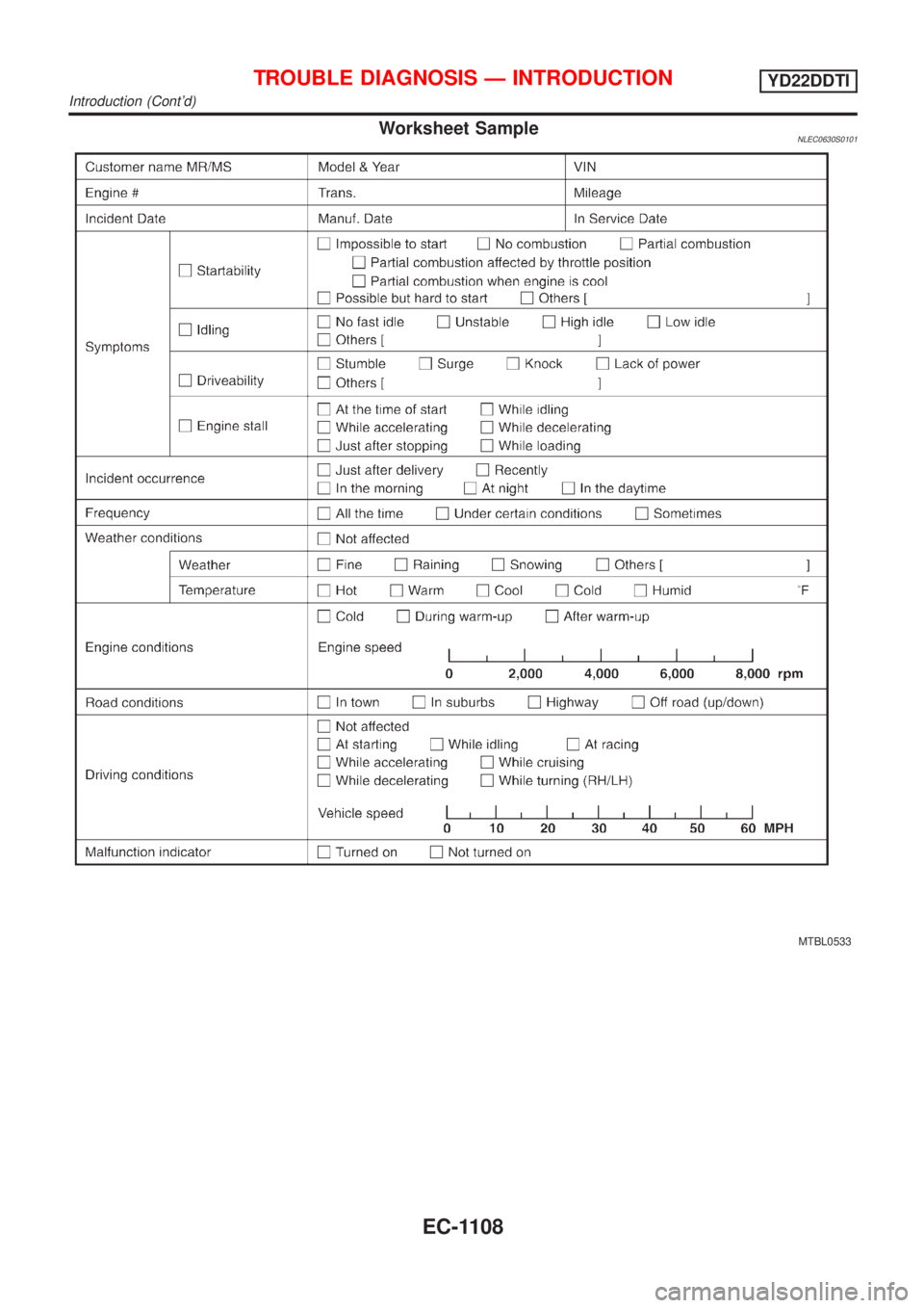 NISSAN ALMERA TINO 2001  Service Repair Manual Worksheet SampleNLEC0630S0101
MTBL0533
TROUBLE DIAGNOSIS Ð INTRODUCTIONYD22DDTI
Introduction (Contd)
EC-1108 