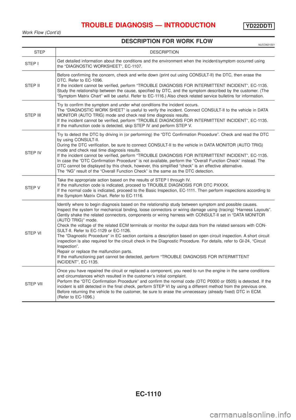 NISSAN ALMERA TINO 2001  Service Repair Manual DESCRIPTION FOR WORK FLOWNLEC0631S01
STEP DESCRIPTION
STEP IGet detailed information about the conditions and the environment when the incident/symptom occurred using
the ªDIAGNOSTIC WORKSHEETº, EC-