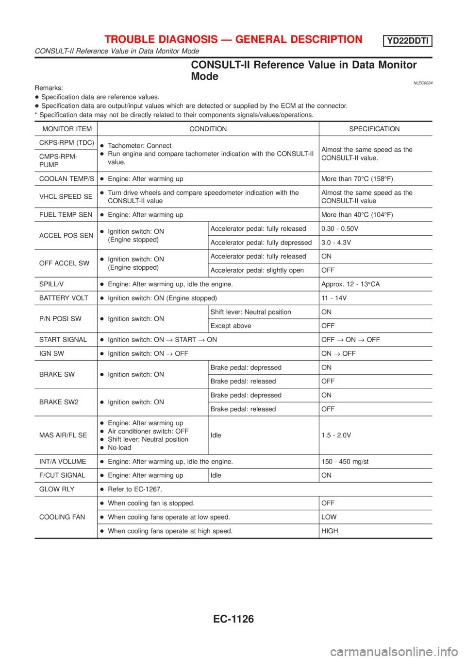 NISSAN ALMERA TINO 2001  Service Repair Manual CONSULT-II Reference Value in Data Monitor
Mode
NLEC0634Remarks:
+Specification data are reference values.
+Specification data are output/input values which are detected or supplied by the ECM at the 