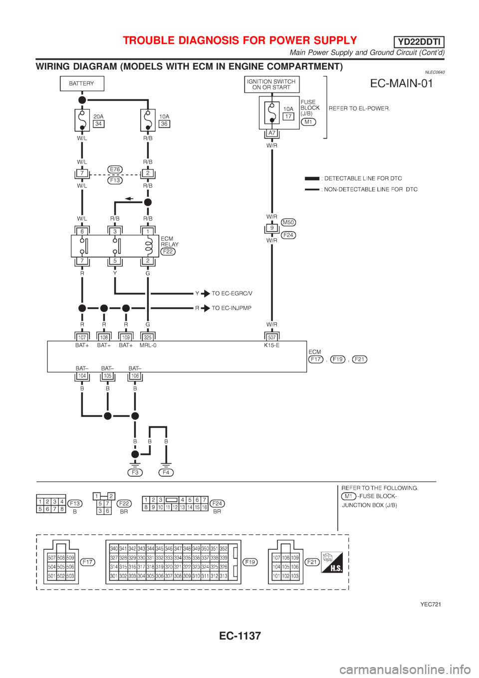 NISSAN ALMERA TINO 2001  Service Repair Manual WIRING DIAGRAM (MODELS WITH ECM IN ENGINE COMPARTMENT)NLEC0640
YEC721
TROUBLE DIAGNOSIS FOR POWER SUPPLYYD22DDTI
Main Power Supply and Ground Circuit (Contd)
EC-1137 