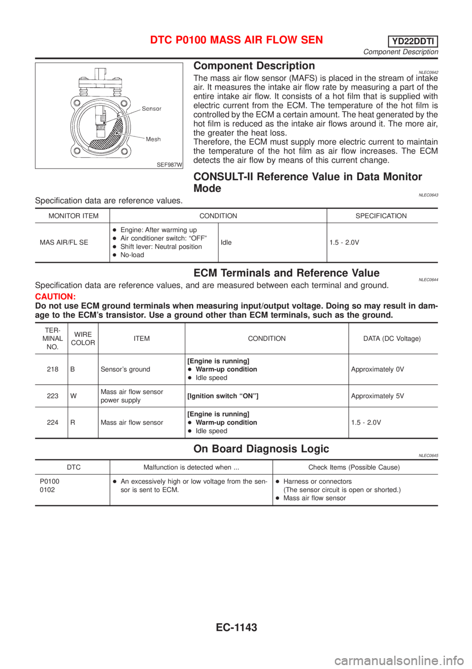 NISSAN ALMERA TINO 2001  Service Repair Manual SEF987W
Component DescriptionNLEC0642The mass air flow sensor (MAFS) is placed in the stream of intake
air. It measures the intake air flow rate by measuring a part of the
entire intake air flow. It c
