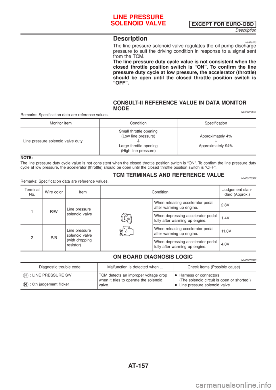 NISSAN ALMERA TINO 2001  Service Repair Manual DescriptionNLAT0273The line pressure solenoid valve regulates the oil pump discharge
pressure to suit the driving condition in response to a signal sent
from the TCM.
The line pressure duty cycle valu