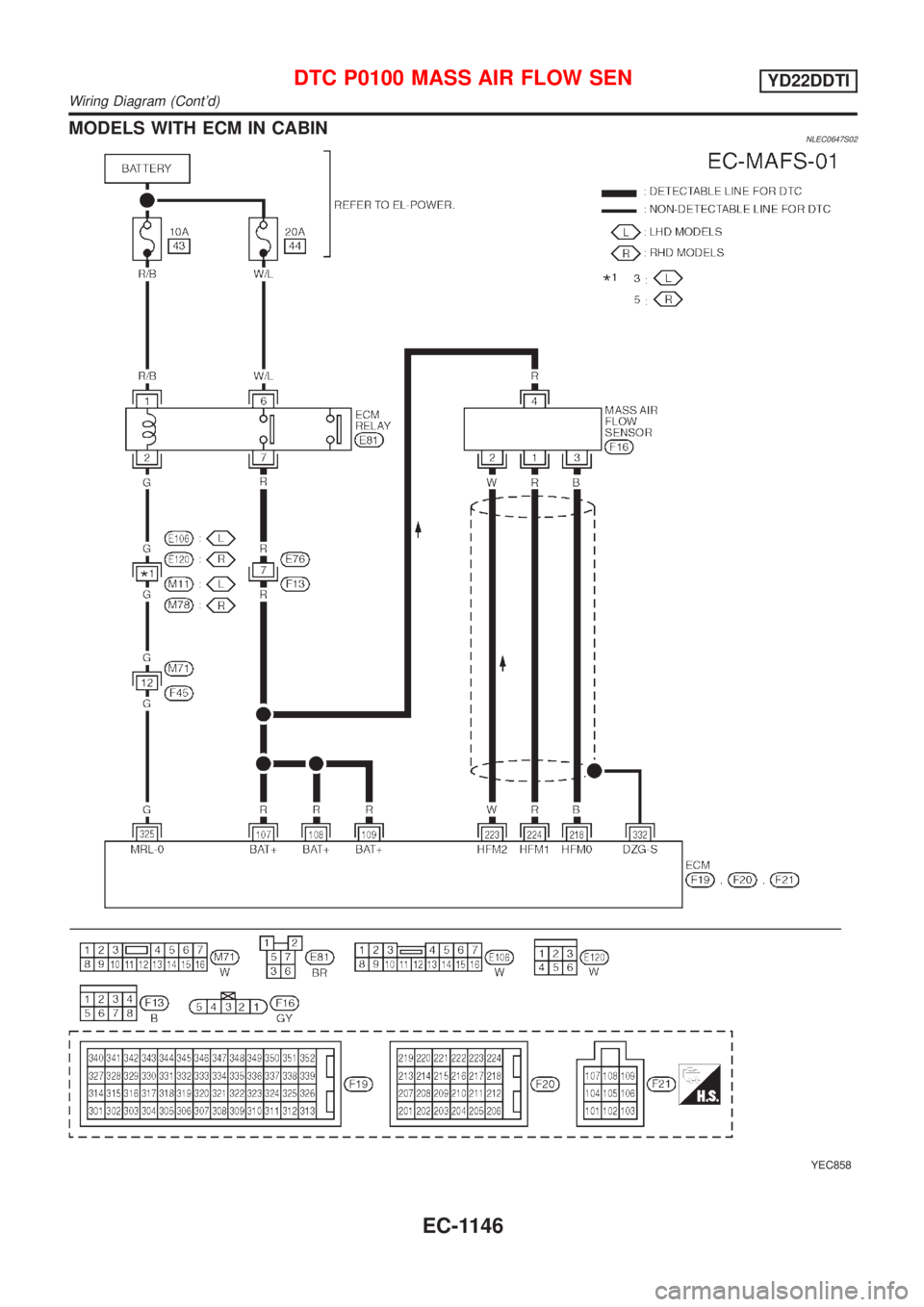 NISSAN ALMERA TINO 2001  Service Repair Manual MODELS WITH ECM IN CABINNLEC0647S02
YEC858
DTC P0100 MASS AIR FLOW SENYD22DDTI
Wiring Diagram (Contd)
EC-1146 