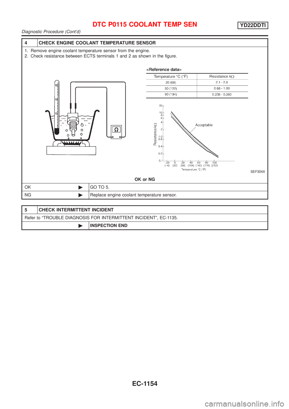 NISSAN ALMERA TINO 2001  Service Repair Manual 4 CHECK ENGINE COOLANT TEMPERATURE SENSOR
1. Remove engine coolant temperature sensor from the engine.
2. Check resistance between ECTS terminals 1 and 2 as shown in the figure.
SEF304X
OK or NG
OK©G