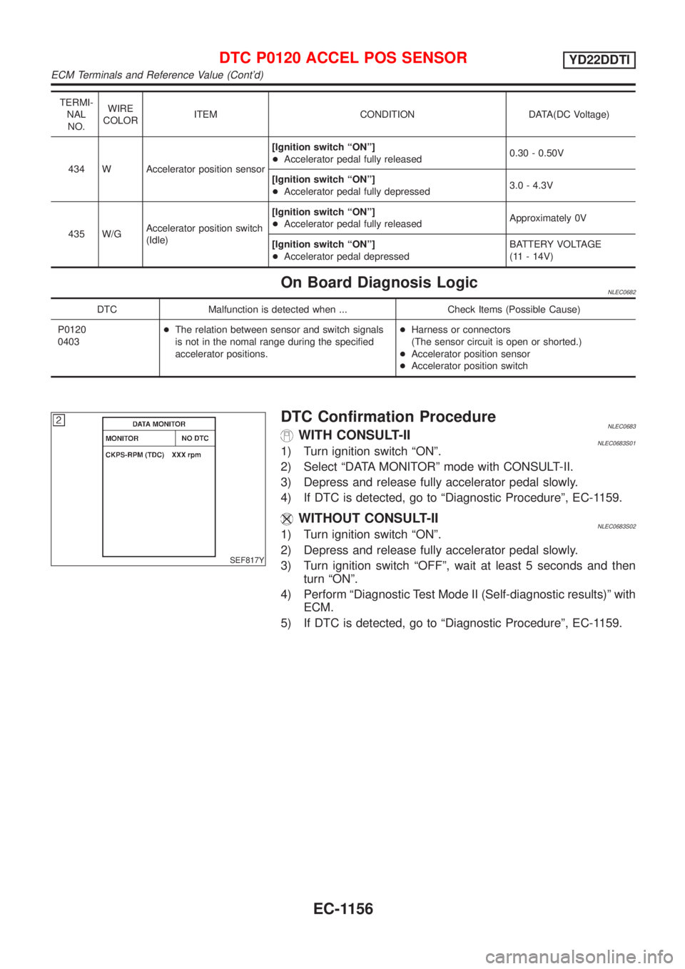 NISSAN ALMERA TINO 2001  Service Repair Manual TERMI-
NAL
NO.WIRE
COLORITEM CONDITION DATA(DC Voltage)
434 W Accelerator position sensor[Ignition switch ªONº]
+Accelerator pedal fully released0.30 - 0.50V
[Ignition switch ªONº]
+Accelerator pe