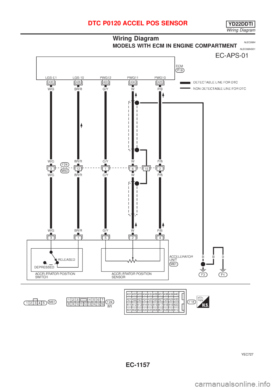 NISSAN ALMERA TINO 2001  Service Repair Manual Wiring DiagramNLEC0684MODELS WITH ECM IN ENGINE COMPARTMENTNLEC0684S01
YEC727
DTC P0120 ACCEL POS SENSORYD22DDTI
Wiring Diagram
EC-1157 