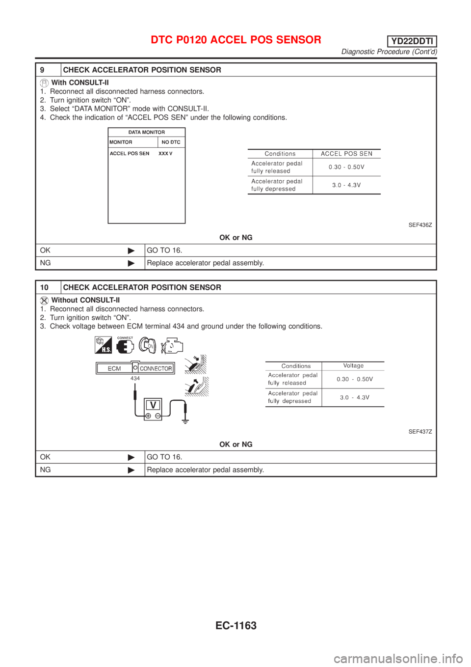 NISSAN ALMERA TINO 2001  Service Repair Manual 9 CHECK ACCELERATOR POSITION SENSOR
With CONSULT-II
1. Reconnect all disconnected harness connectors.
2. Turn ignition switch ªONº.
3. Select ªDATA MONITORº mode with CONSULT-II.
4. Check the indi