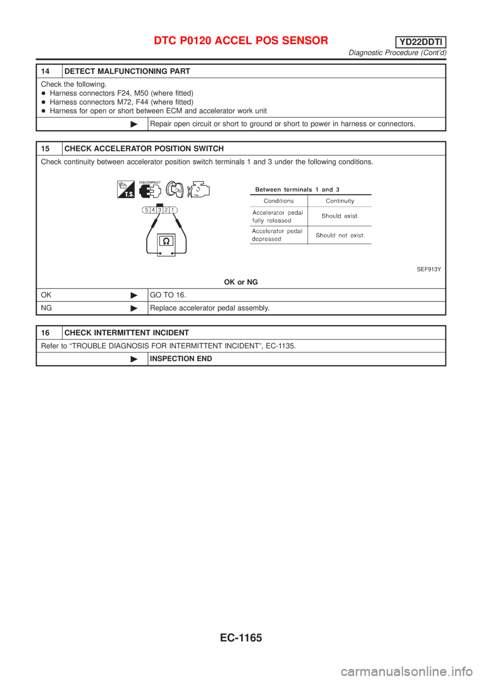 NISSAN ALMERA TINO 2001  Service Repair Manual 14 DETECT MALFUNCTIONING PART
Check the following.
+Harness connectors F24, M50 (where fitted)
+Harness connectors M72, F44 (where fitted)
+Harness for open or short between ECM and accelerator work u