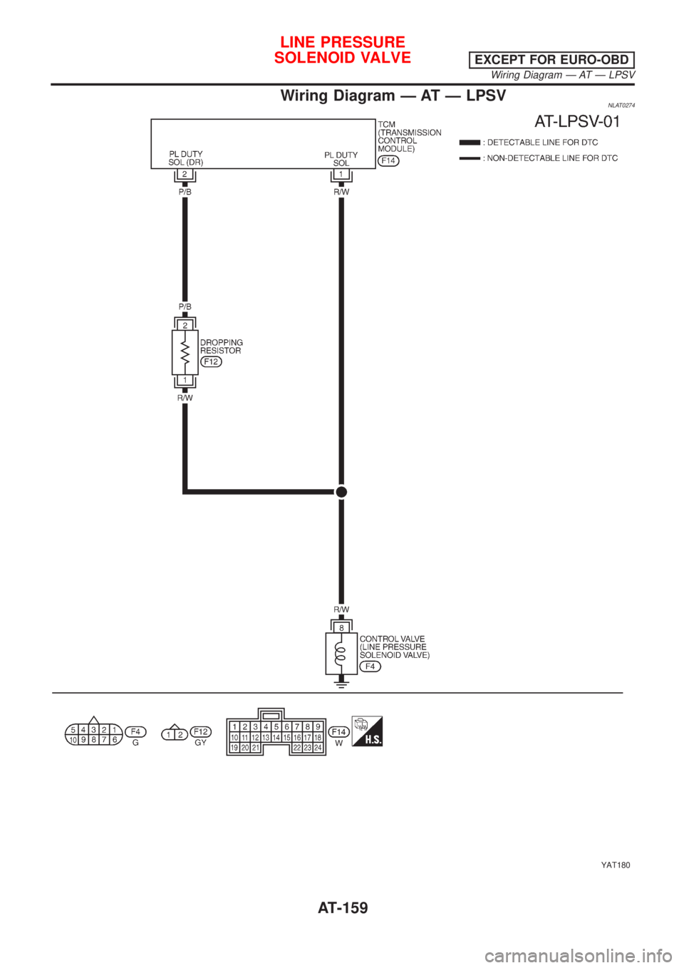 NISSAN ALMERA TINO 2001  Service Repair Manual Wiring Diagram Ð AT Ð LPSVNLAT0274
YAT180
LINE PRESSURE
SOLENOID VALVE
EXCEPT FOR EURO-OBD
Wiring Diagram Ð AT Ð LPSV
AT-159 