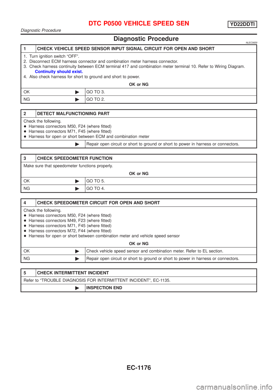 NISSAN ALMERA TINO 2001  Service Repair Manual Diagnostic ProcedureNLEC0659
1 CHECK VEHICLE SPEED SENSOR INPUT SIGNAL CIRCUIT FOR OPEN AND SHORT
1. Turn ignition switch ªOFFº.
2. Disconnect ECM harness connector and combination meter harness con