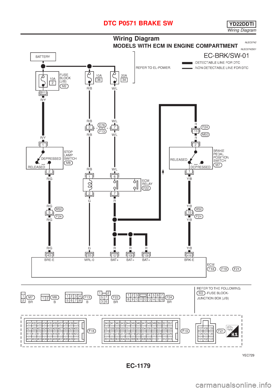 NISSAN ALMERA TINO 2001  Service Repair Manual Wiring DiagramNLEC0742MODELS WITH ECM IN ENGINE COMPARTMENTNLEC0742S01
YEC729
DTC P0571 BRAKE SWYD22DDTI
Wiring Diagram
EC-1179 