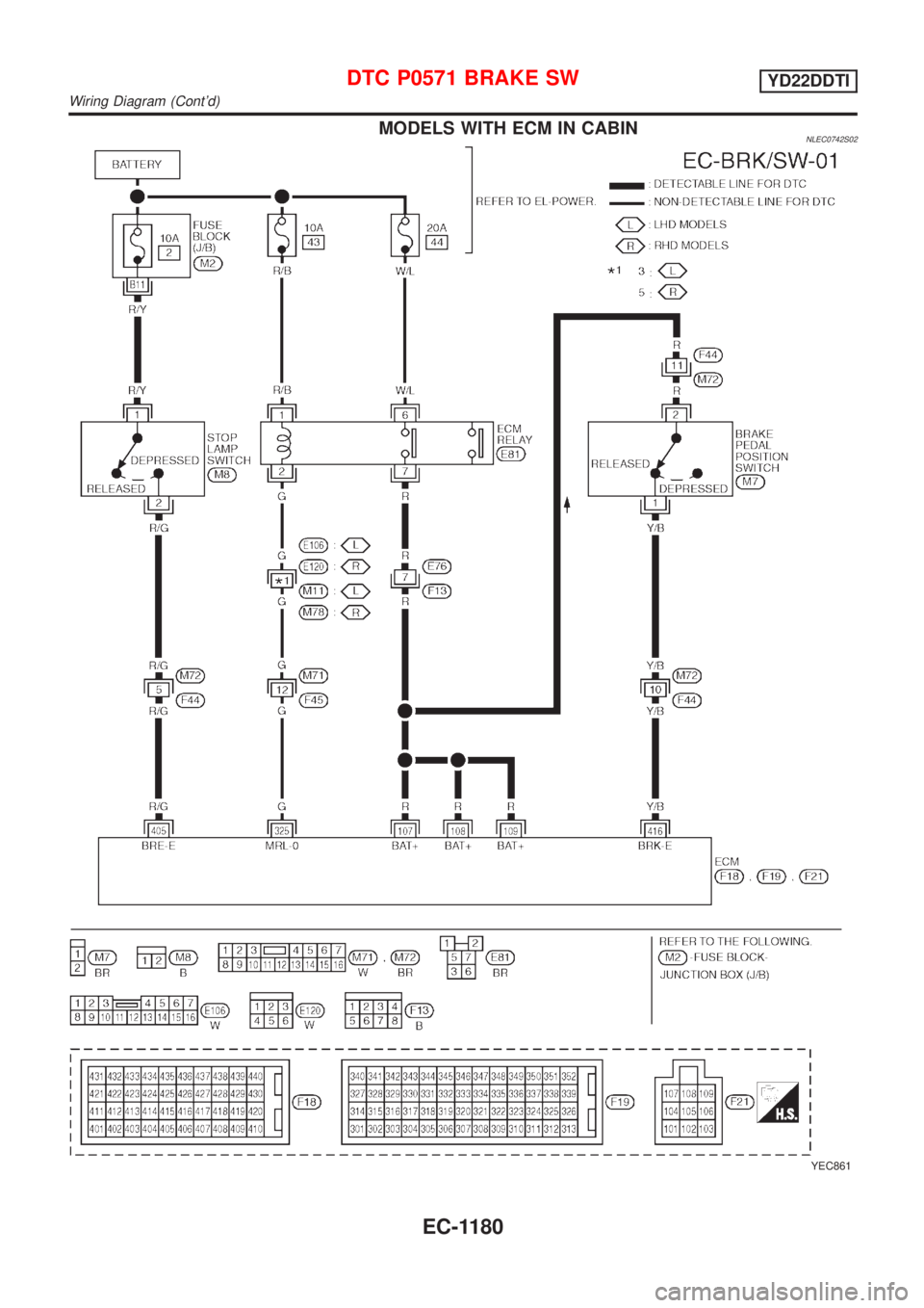 NISSAN ALMERA TINO 2001  Service Repair Manual MODELS WITH ECM IN CABINNLEC0742S02
YEC861
DTC P0571 BRAKE SWYD22DDTI
Wiring Diagram (Contd)
EC-1180 
