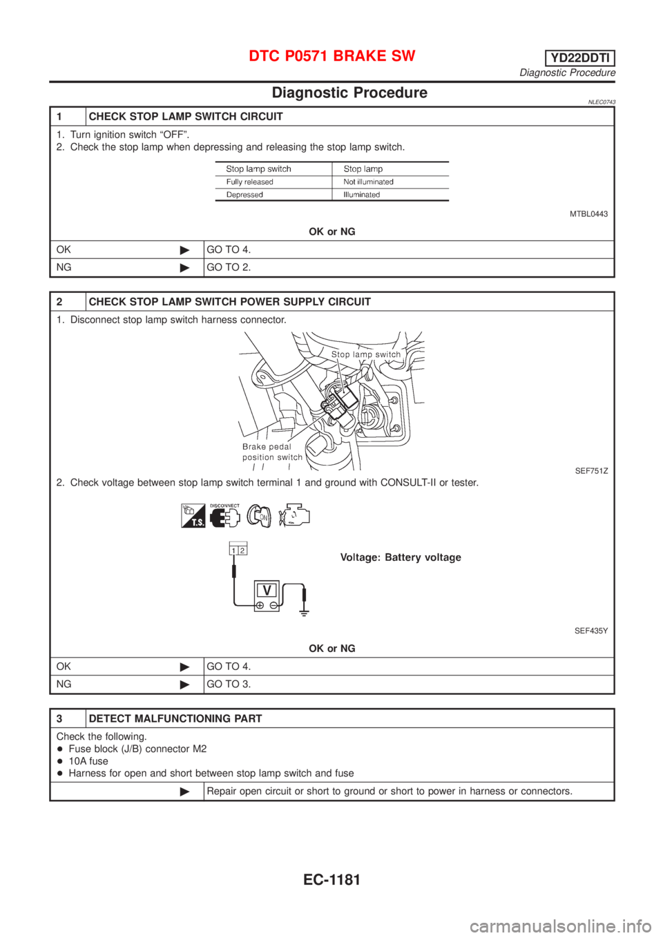 NISSAN ALMERA TINO 2001  Service Repair Manual Diagnostic ProcedureNLEC0743
1 CHECK STOP LAMP SWITCH CIRCUIT
1. Turn ignition switch ªOFFº.
2. Check the stop lamp when depressing and releasing the stop lamp switch.
MTBL0443
OK or NG
OK©GO TO 4.