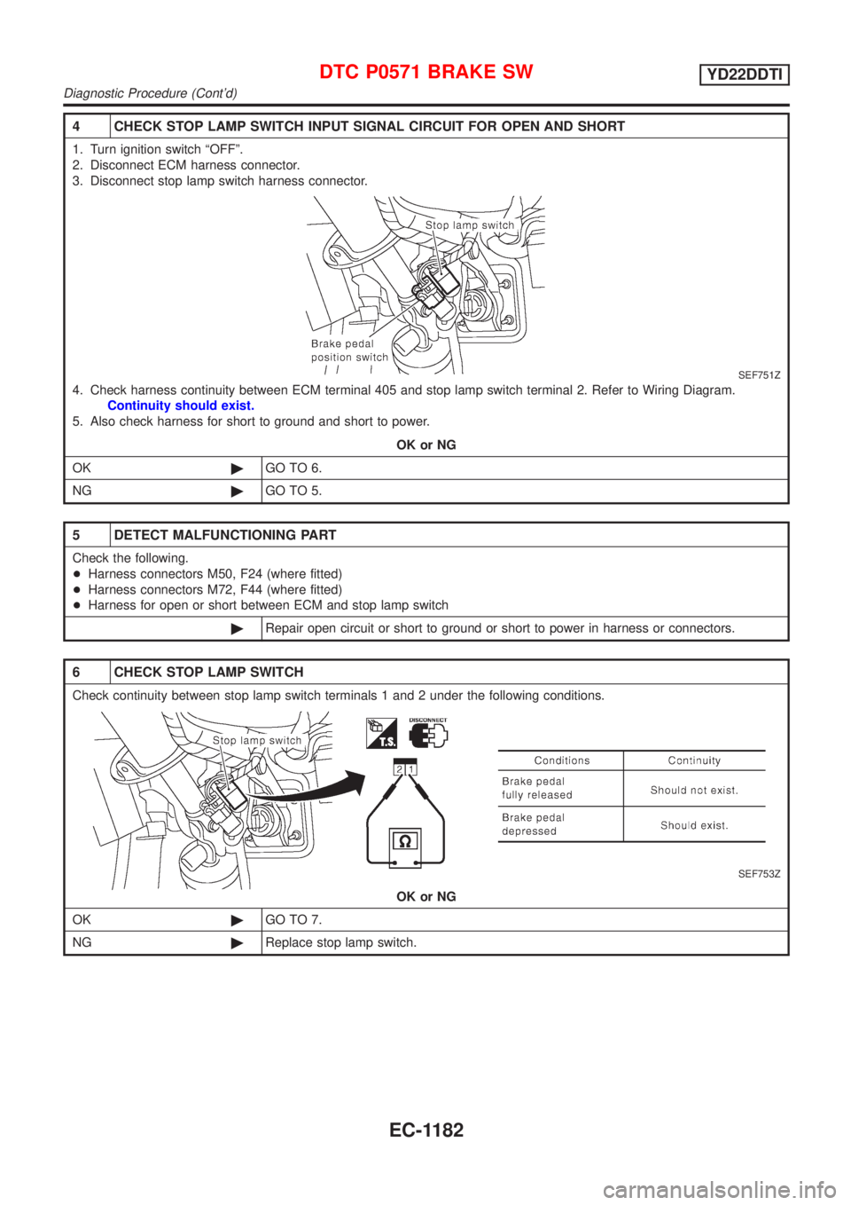 NISSAN ALMERA TINO 2001  Service Repair Manual 4 CHECK STOP LAMP SWITCH INPUT SIGNAL CIRCUIT FOR OPEN AND SHORT
1. Turn ignition switch ªOFFº.
2. Disconnect ECM harness connector.
3. Disconnect stop lamp switch harness connector.
SEF751Z
4. Chec