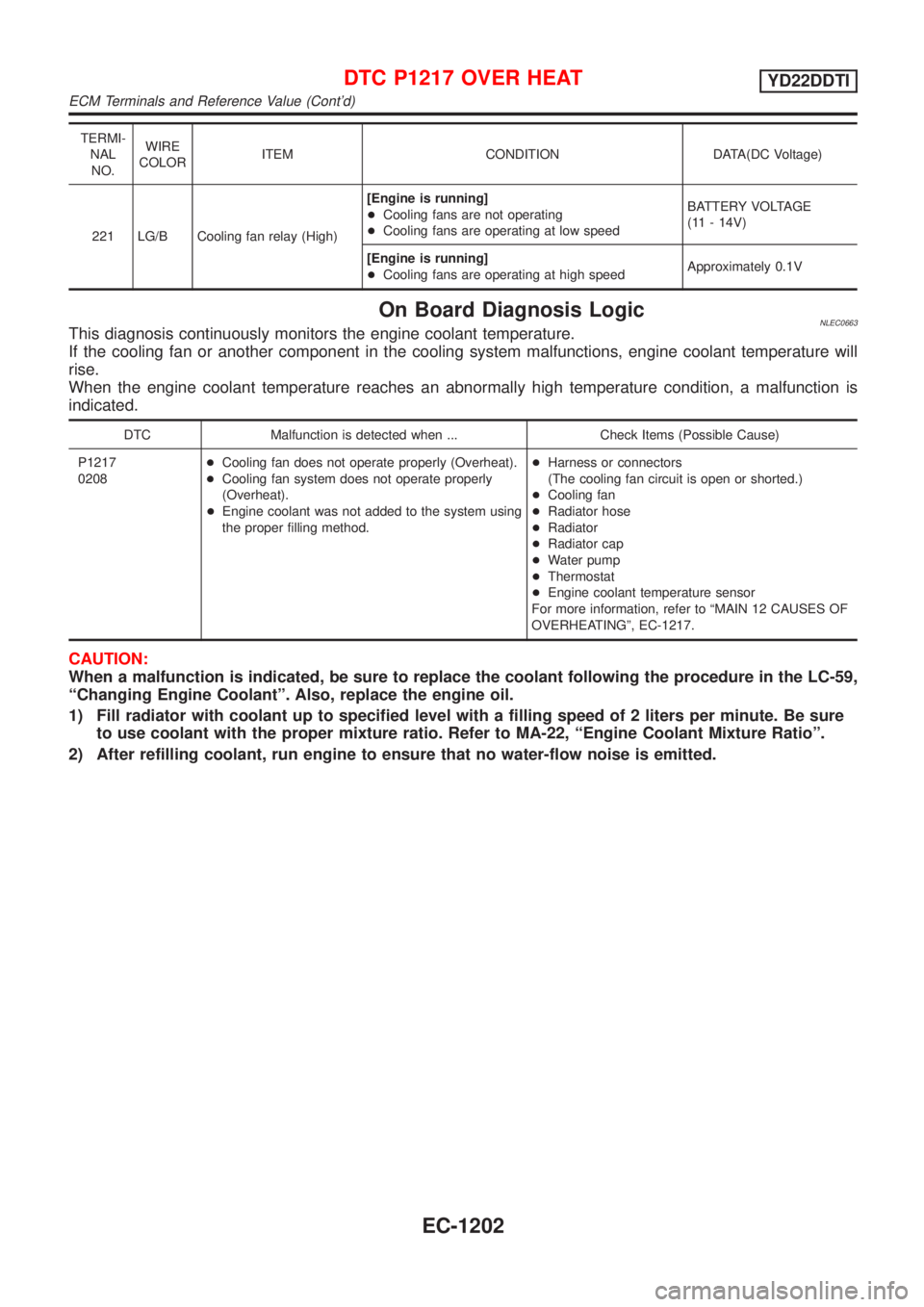 NISSAN ALMERA TINO 2001  Service Repair Manual TERMI-
NAL
NO.WIRE
COLORITEM CONDITION DATA(DC Voltage)
221 LG/B Cooling fan relay (High)[Engine is running]
+Cooling fans are not operating
+Cooling fans are operating at low speedBATTERY VOLTAGE
(11