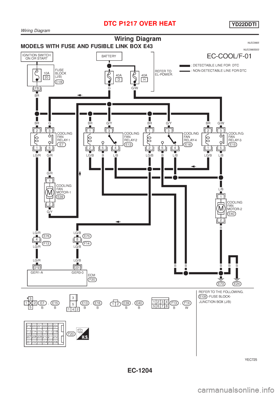 NISSAN ALMERA TINO 2001  Service Repair Manual Wiring DiagramNLEC0665MODELS WITH FUSE AND FUSIBLE LINK BOX E43NLEC0665S03
YEC725
DTC P1217 OVER HEATYD22DDTI
Wiring Diagram
EC-1204 
