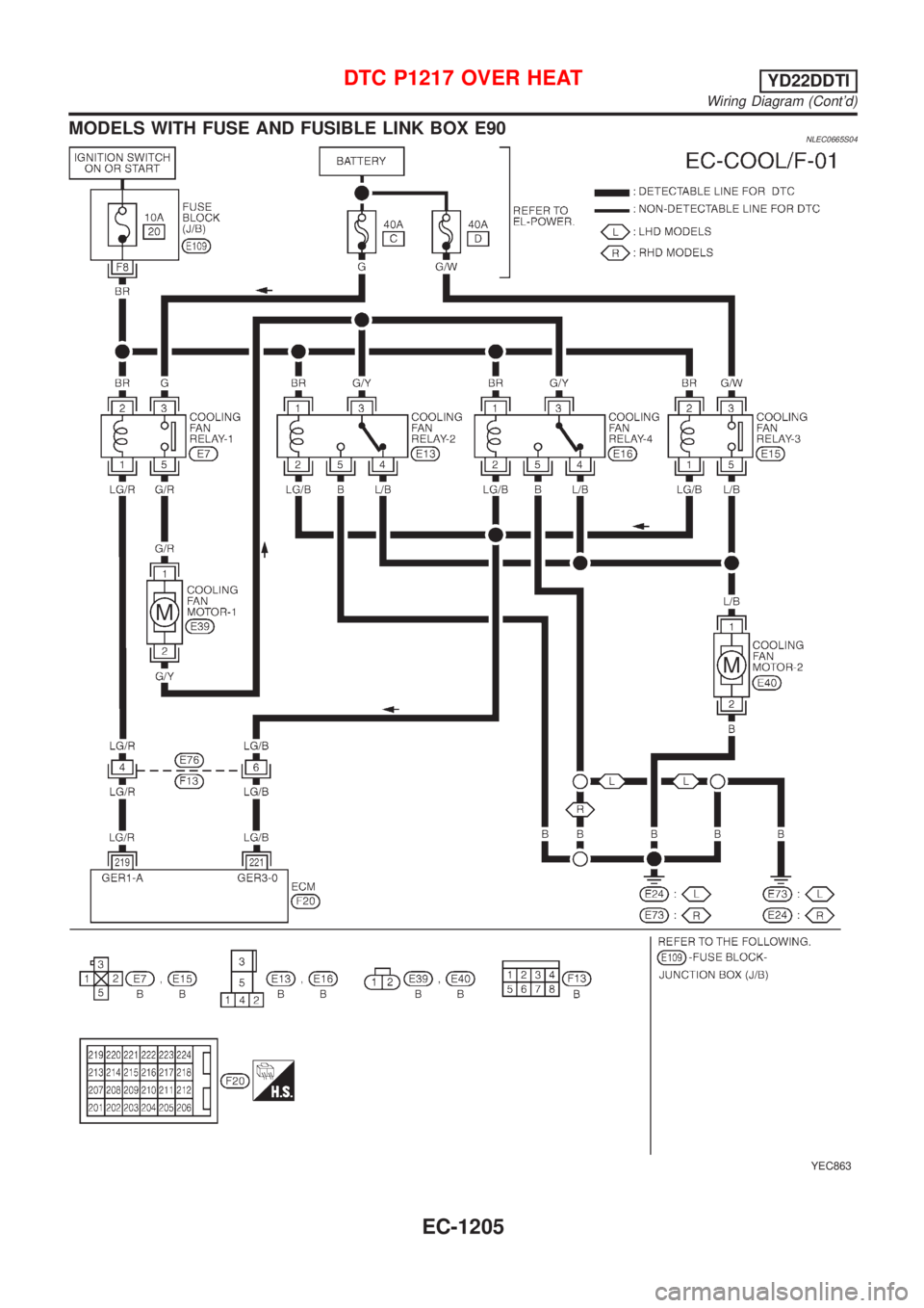 NISSAN ALMERA TINO 2001  Service Repair Manual MODELS WITH FUSE AND FUSIBLE LINK BOX E90NLEC0665S04
YEC863
DTC P1217 OVER HEATYD22DDTI
Wiring Diagram (Contd)
EC-1205 