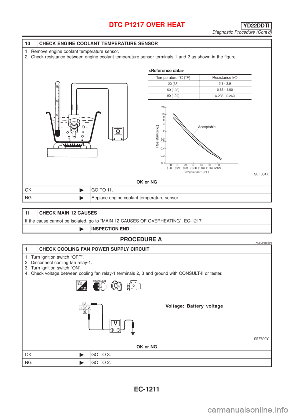 NISSAN ALMERA TINO 2001  Service Repair Manual 10 CHECK ENGINE COOLANT TEMPERATURE SENSOR
1. Remove engine coolant temperature sensor.
2. Check resistance between engine coolant temperature sensor terminals 1 and 2 as shown in the figure.
SEF304X
