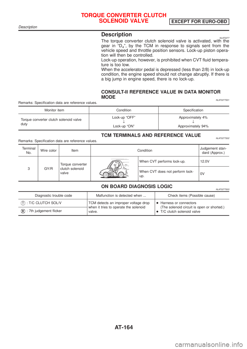 NISSAN ALMERA TINO 2001  Service Repair Manual DescriptionNLAT0277The torque converter clutch solenoid valve is activated, with the
gear in ªD
4º, by the TCM in response to signals sent from the
vehicle speed and throttle position sensors. Lock-