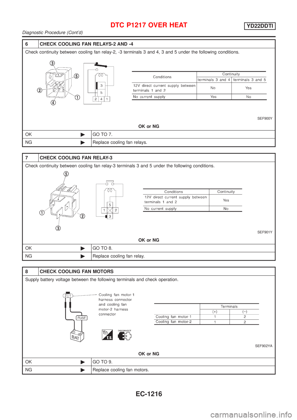 NISSAN ALMERA TINO 2001  Service Repair Manual 6 CHECK COOLING FAN RELAYS-2 AND -4
Check continuity between cooling fan relay-2, -3 terminals 3 and 4, 3 and 5 under the following conditions.
SEF900Y
OK or NG
OK©GO TO 7.
NG©Replace cooling fan re