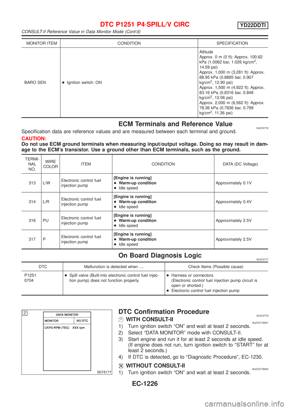 NISSAN ALMERA TINO 2001  Service Repair Manual MONITOR ITEM CONDITION SPECIFICATION
BARO SEN+Ignition switch: ONAltitude
Approx.0m(0ft): Approx. 100.62
kPa (1.0062 bar, 1.026 kg/cm
2,
14.59 psi)
Approx. 1,000 m (3,281 ft): Approx.
88.95 kPa (0.889