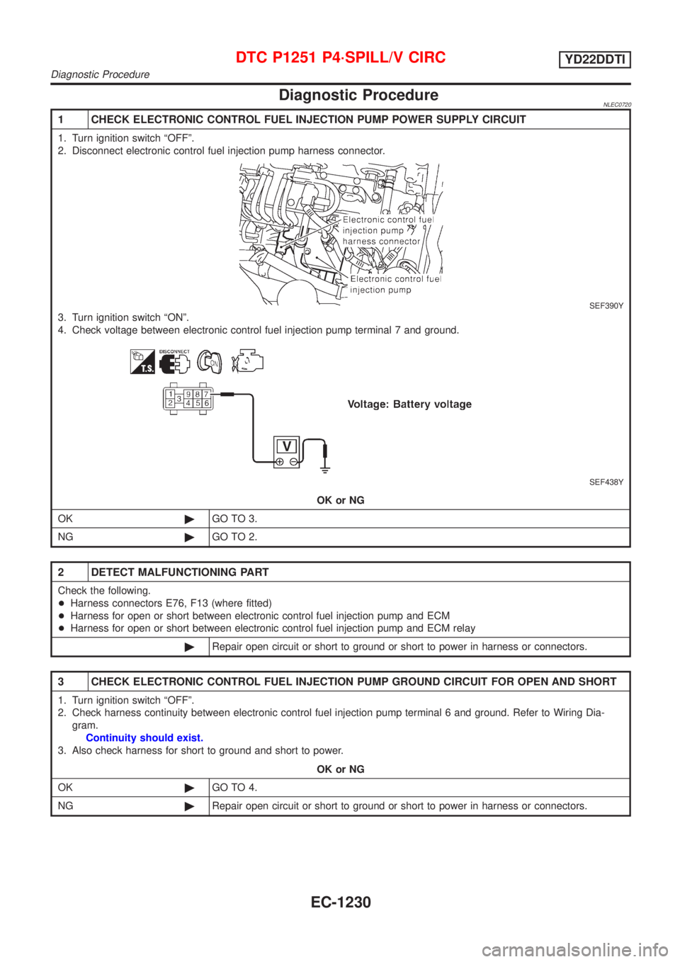 NISSAN ALMERA TINO 2001  Service Repair Manual Diagnostic ProcedureNLEC0720
1 CHECK ELECTRONIC CONTROL FUEL INJECTION PUMP POWER SUPPLY CIRCUIT
1. Turn ignition switch ªOFFº.
2. Disconnect electronic control fuel injection pump harness connector